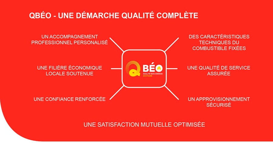 Collectivités 